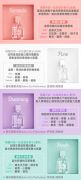 隨馨所欲~玩色個性香水