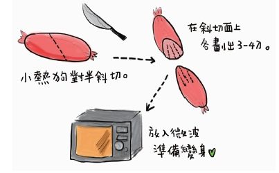 熱狗小章魚互相作伴 小章魚飯糰材料• 溫熱米飯/ 1 大飯碗• 海苔/ 1 枚• 黑芝麻/ 4 粒• 起司片/ 1 小片• 小熱狗/ 1 根• 香鬆拌飯粉(口味不限)/適量