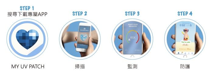 理膚寶水My UV PATCH智慧偵測貼片使用步驟