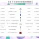 2013~2017都在美麗佳人暢銷美妝榜上的臉部保養品,依品牌排序有:ALBION健康化妝水、CLARINS黃金雙激萃、CLINIQUE三步驟潔膚水、CLINIQUE超水感新一代水磁場保濕凝膠、CLINIQUE新一代三步驟還原潤膚露、Elizabeth Arden超進化黃金導航膠囊、Estée Lauder特潤超導修護露、Kiehl's金盞花植物精華化妝水、Kiehl's冰河醣蛋白保濕霜、Kiehl's激光極淨白淡斑精華、KOSE雪肌精、Lancôme超進化肌因賦活露、SHISEIDO百優精純乳霜、shu uemura潔顏油、SK-II青春露、SK-IIRNA超肌能緊緻活膚霜;「健美身軀」類長銷品有:CLARINS V型緊緻抗引力精華和ORIGINS漫步在雲端腿舒緩霜